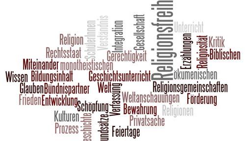 Religion / Fraktion